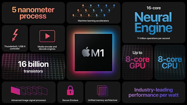 Apple M1 芯片规格